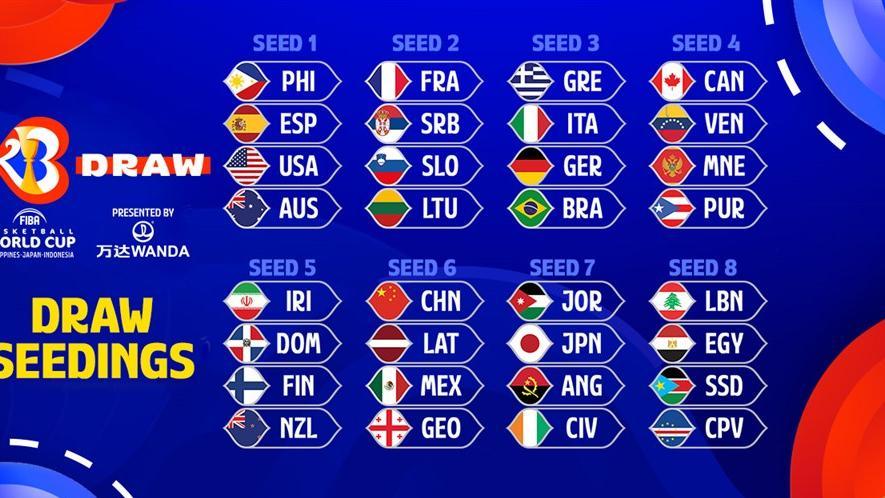 2023男篮世界杯抽签分组成果 竞赛将在8月25日正赛打响
