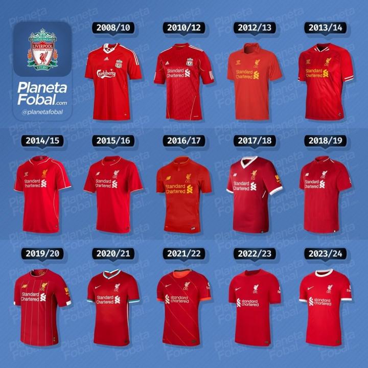 2008 → 2023 利物浦主场球衣，哪件是你...